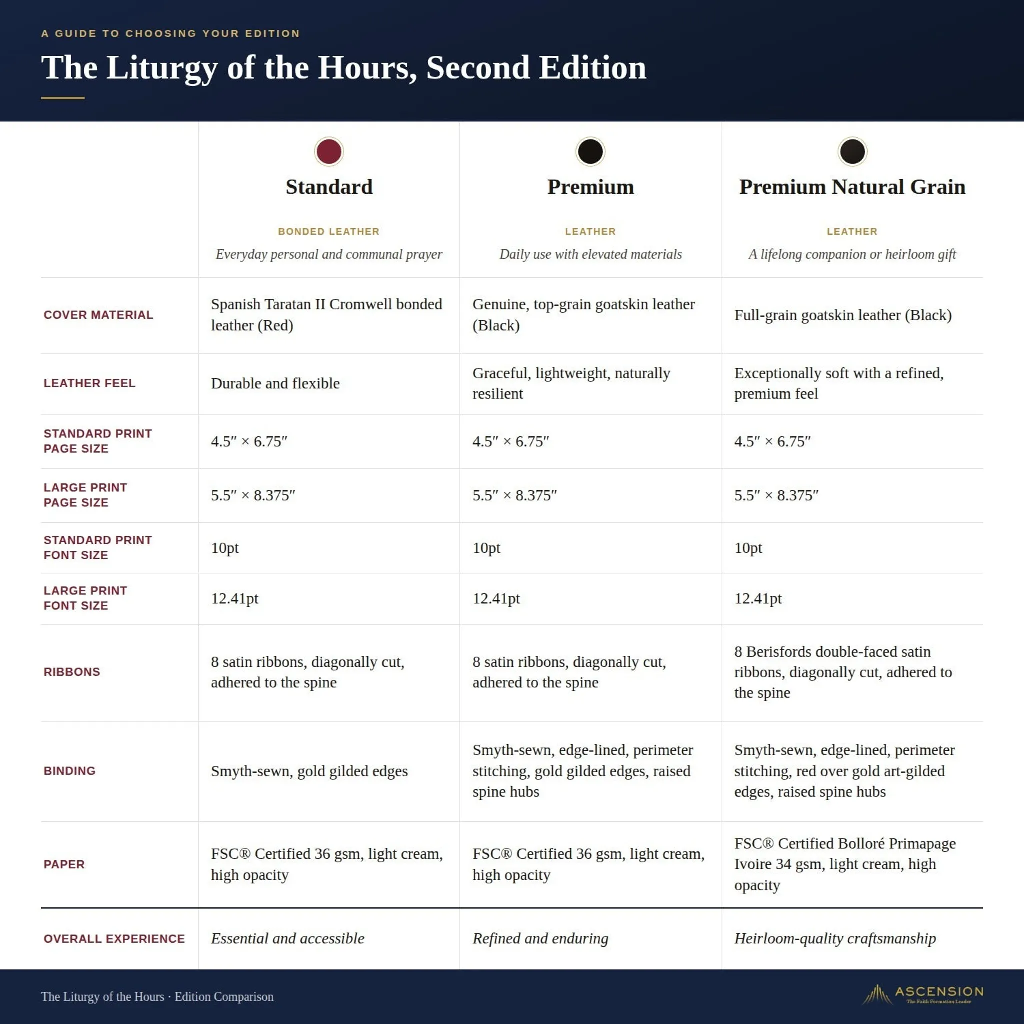 The Liturgy of the Hours, Second Edition - 4-Volume Bundle - Image 20