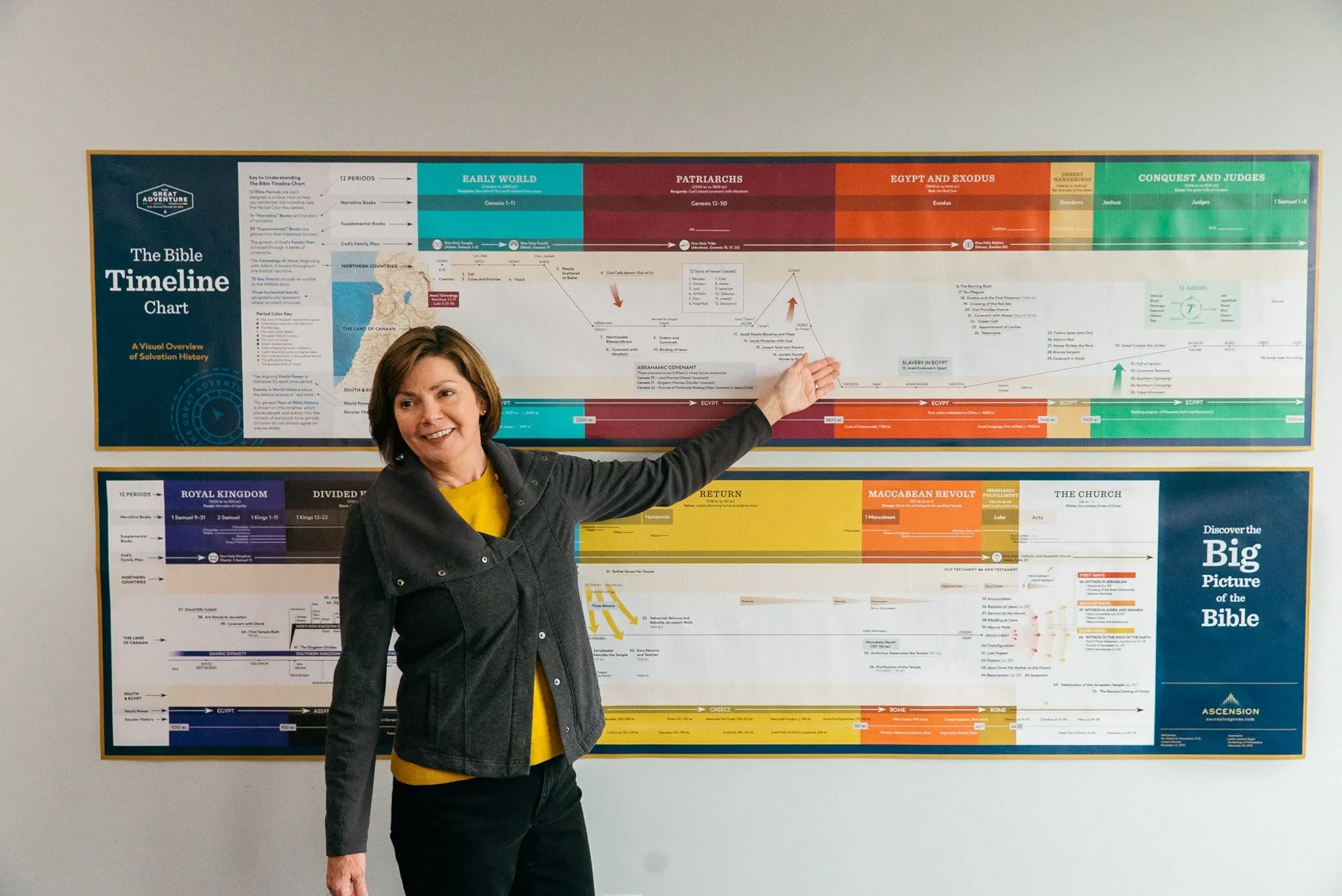 The Great Adventure Bible Timeline Wall Chart