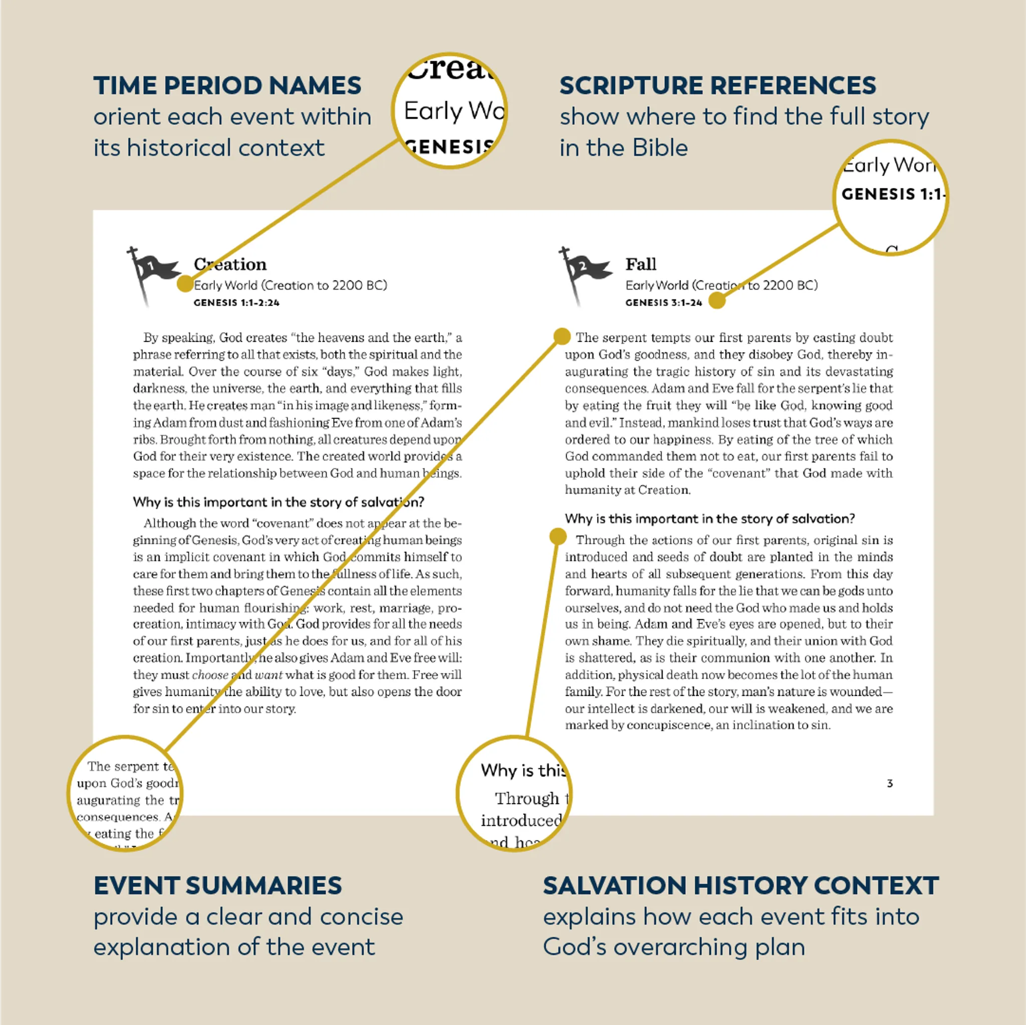 The Story of Salvation: 70 Key Events in Scripture Every Catholic Should Know - Image 3