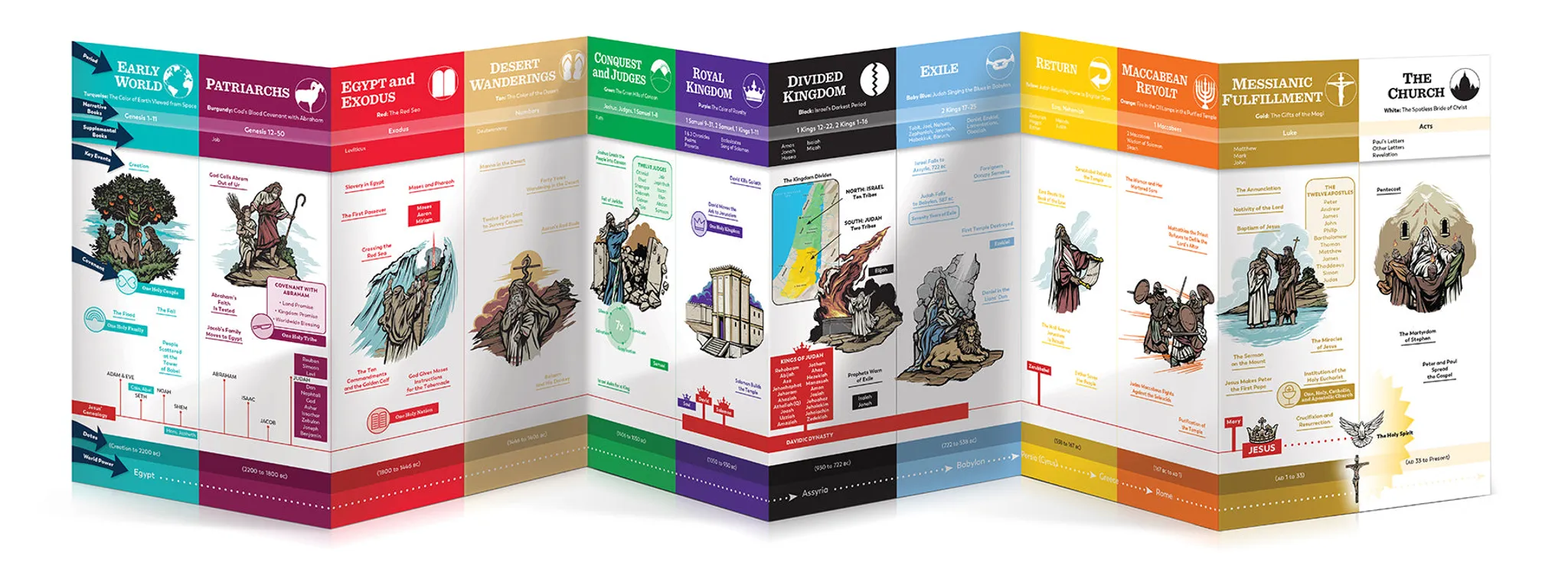 The Bible Timeline Chart for Teens - Image 3
